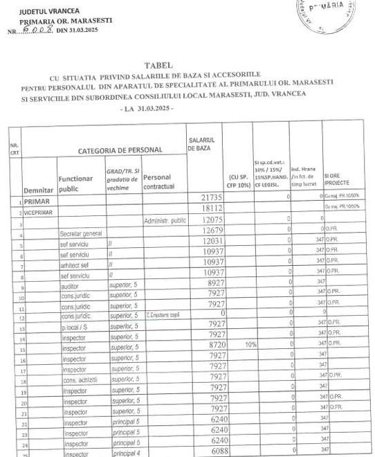 Risipă pe banii contribuabililor în administrația din Mărășești 1